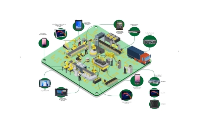 Üretim & Otomasyon sektörel çözüm görseli