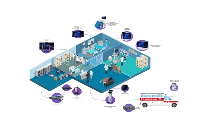 Sağlık Sektörü sektörel çözüm görseli